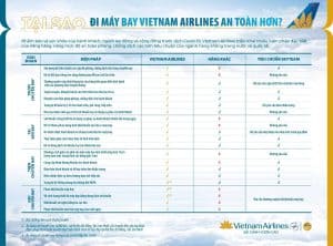 Vietnam Airlines An Toàn mùa Covid